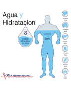 HIDRATACION